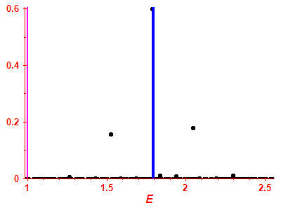 Strength function